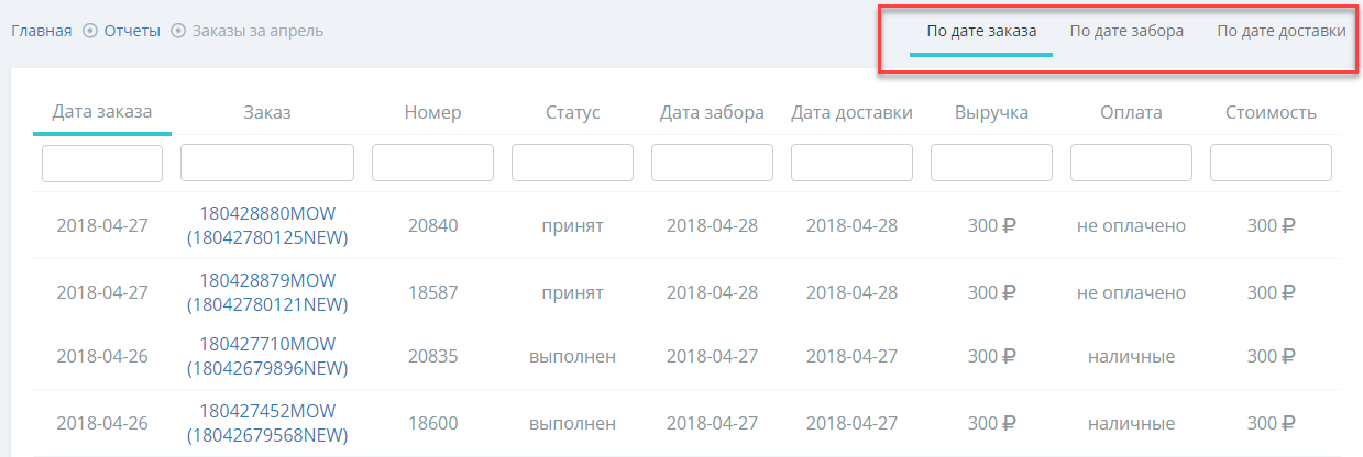 Курьерист отзывы сотрудников. Дата заказа. Исходя из даты заказа. Заказы на апрель.