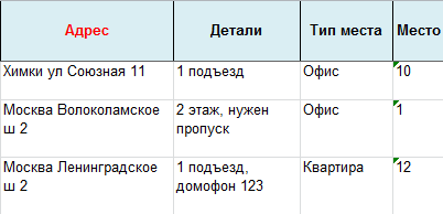 Курьерист отзывы